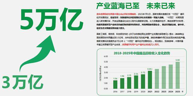 被忽略的千亿级创业蓝海-废品回收老手新手都在默默的赚钱！(图3)
