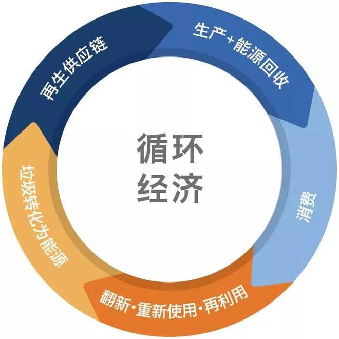 零成本创业做什么？回收废品其实超级赚钱？“互联网＋回收”是什么操作？(图6)