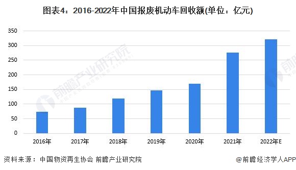 2023年中国再生资源行业回收市场分析再生资源回收市场前景广阔【组图】(图4)