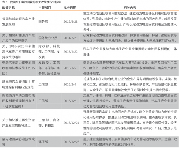 资源化回收什么是资源化回收？的最新报道(图1)
