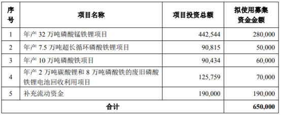 资源化回收什么是资源化回收？的最新报道(图5)