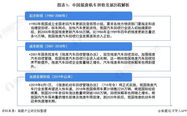 再生资源回收什么是再生资源回收？的最新报道(图3)