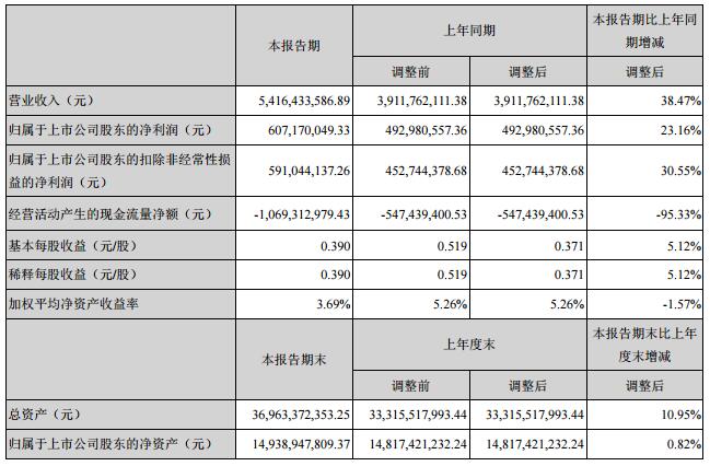 再生资源回收什么是再生资源回收？的最新报道(图5)