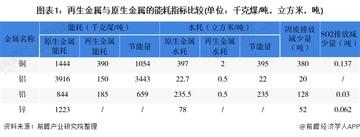 再生资源回收什么是再生资源回收？的最新报道(图4)
