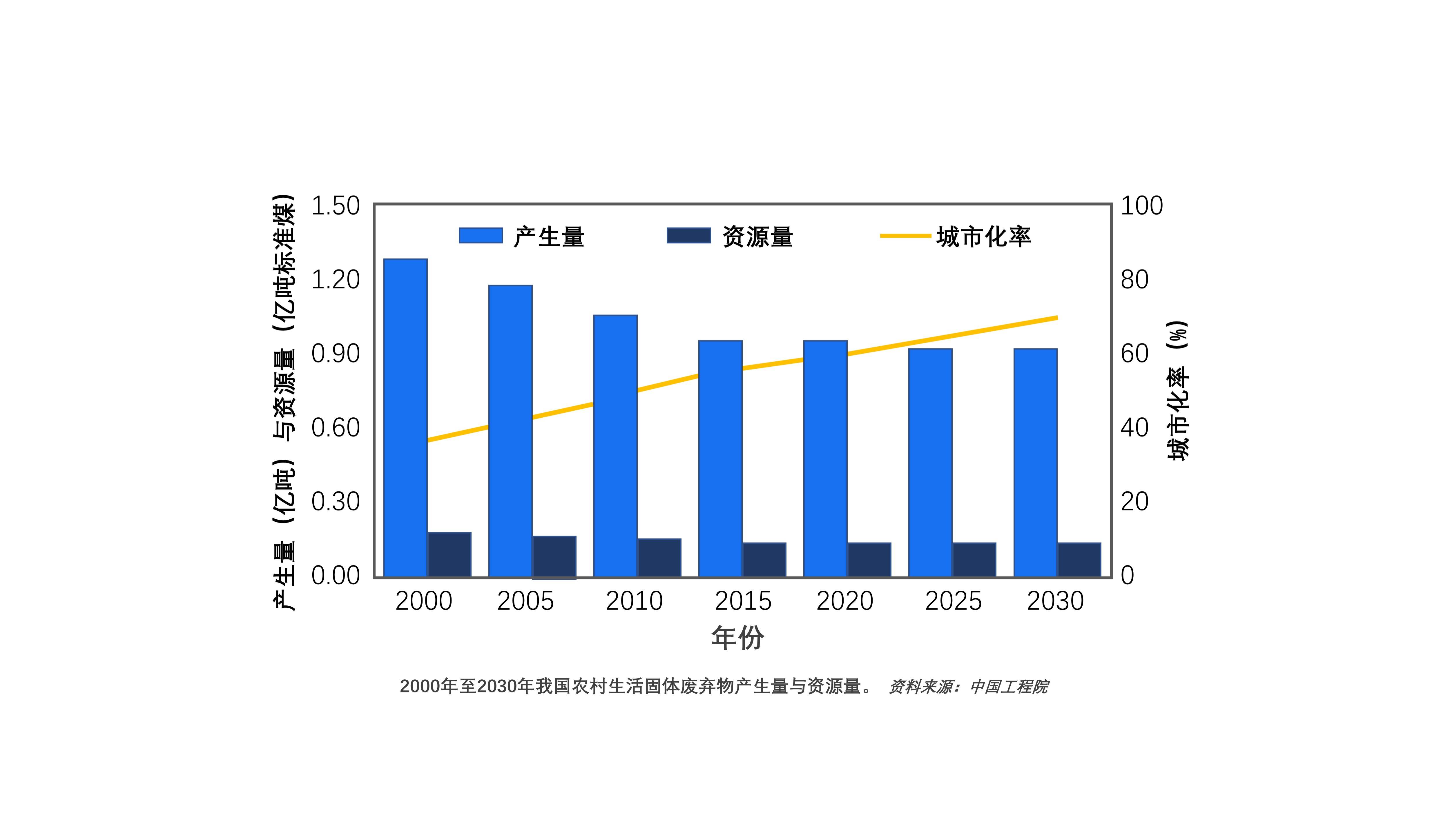 浅谈农村再生资源回收利用工作(图1)