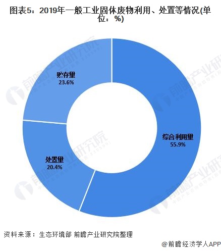 2021年中国再生资源回收市场发展现状分析回收量持续增长【组图】(图5)