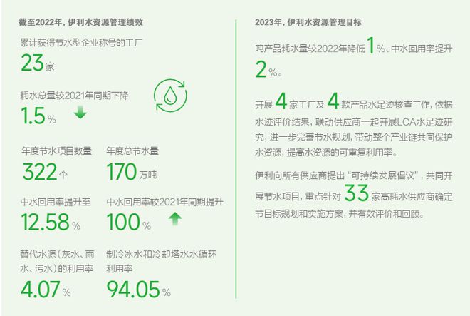 世界水日关于水资源管理领先企业是如何行动的？(图4)