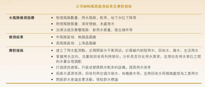 世界水日关于水资源管理领先企业是如何行动的？(图5)
