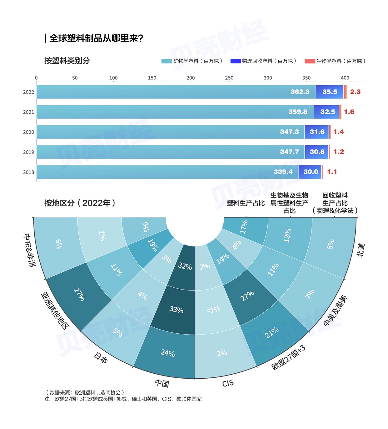 4153万条数据看中国“战塑”产业哪里强？(图2)