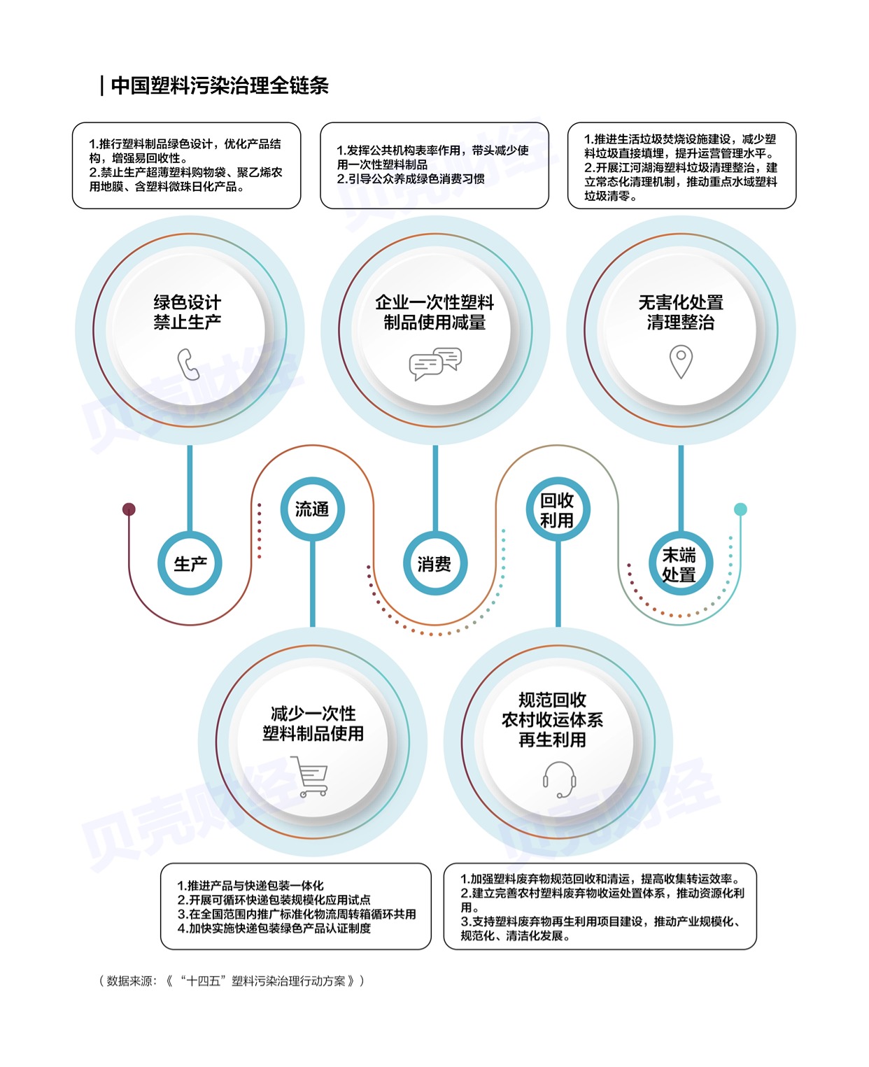 4153万条数据看中国“战塑”产业哪里强？(图5)