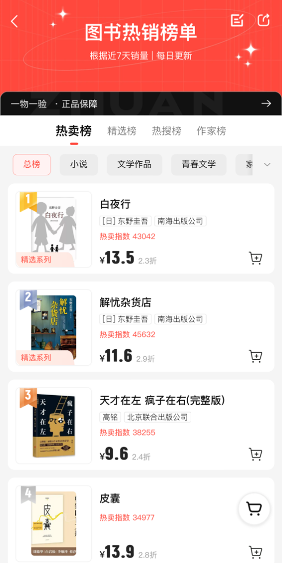 00后最爱买二手90后热衷做回收转转发布二手图书流转报告(图2)