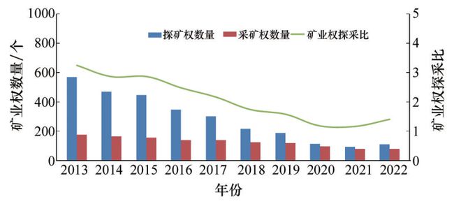 中国钼矿开发利用现状及资源形势分析科技导报(图4)