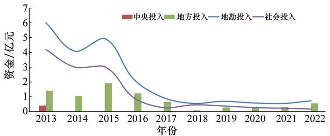 中国钼矿开发利用现状及资源形势分析科技导报(图7)