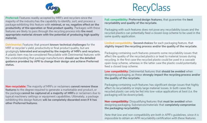 APR和RecyClass携手推进可回收再生设计的全球统一(图3)