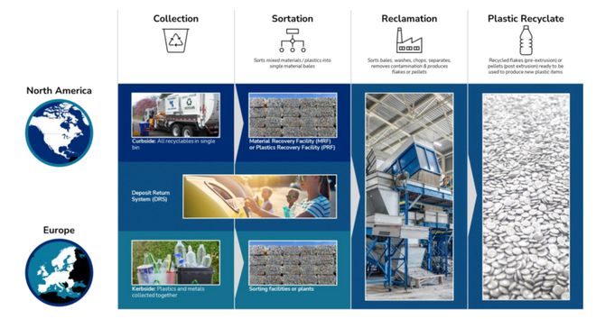 APR和RecyClass携手推进可回收再生设计的全球统一(图1)