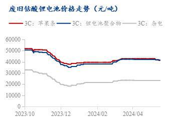 Mysteel周报：废料价格稳定运行月末成交量下滑（2024）(图4)