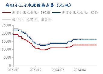Mysteel周报：废料价格稳定运行月末成交量下滑（2024）(图1)