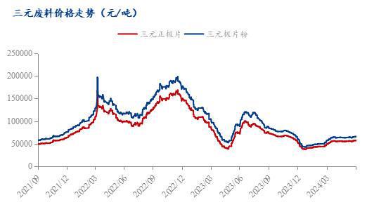 Mysteel周报：废料价格稳定运行月末成交量下滑（2024）(图5)
