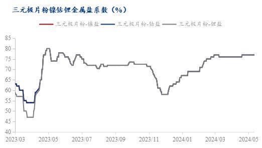 Mysteel周报：废料价格稳定运行月末成交量下滑（2024）(图6)