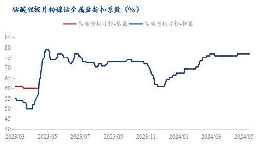Mysteel周报：废料价格稳定运行月末成交量下滑（2024）(图8)