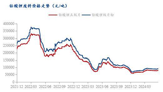 Mysteel周报：废料价格稳定运行月末成交量下滑（2024）(图7)