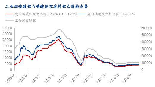 Mysteel周报：废料价格稳定运行月末成交量下滑（2024）(图10)