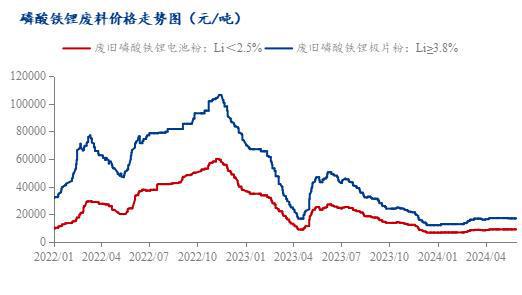 Mysteel周报：废料价格稳定运行月末成交量下滑（2024）(图9)