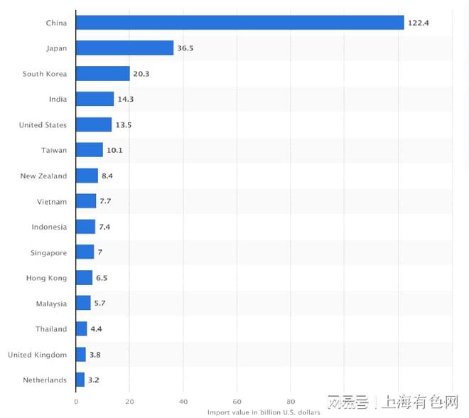 澳大利亚铝土矿、铁矿⽯、锂等资源丰富有何投资机遇？(图2)