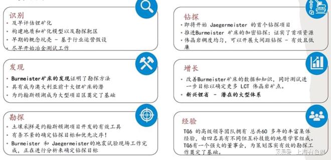 澳大利亚铝土矿、铁矿⽯、锂等资源丰富有何投资机遇？(图3)