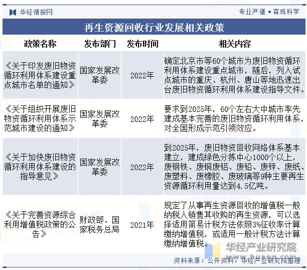中国再生资源回收行业现状及发展趋势分析行业发展潜力巨大「图」(图3)