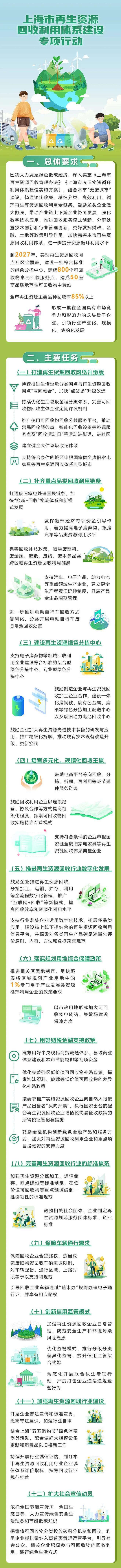 12条措施！《上海市再生资源回收利用体系建设专项行动》一图读懂→(图1)