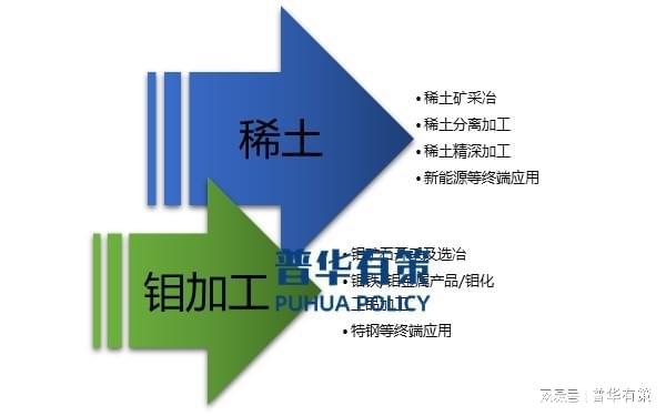 放射性共伴生矿产资源综合利用行业发展情况及趋势(图1)