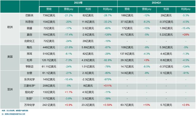 巴斯夫塑料回收2大新签约！关闭11家在德工厂在华持续加码(图2)