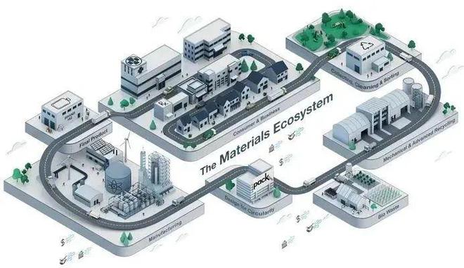可口可乐、三得利、陶氏、宝洁、花王、联合利华、嘉宝塑料包装的设计与回收之旅(图3)