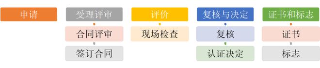 【048号】祝贺重庆恒昌再生资源回收有限公司顺利通过再生资源绿色分拣中心认证(图5)