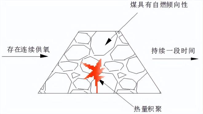 贺兰山煤层燃烧300多年大火为何至今无法扑灭？浪费了多少资源(图4)