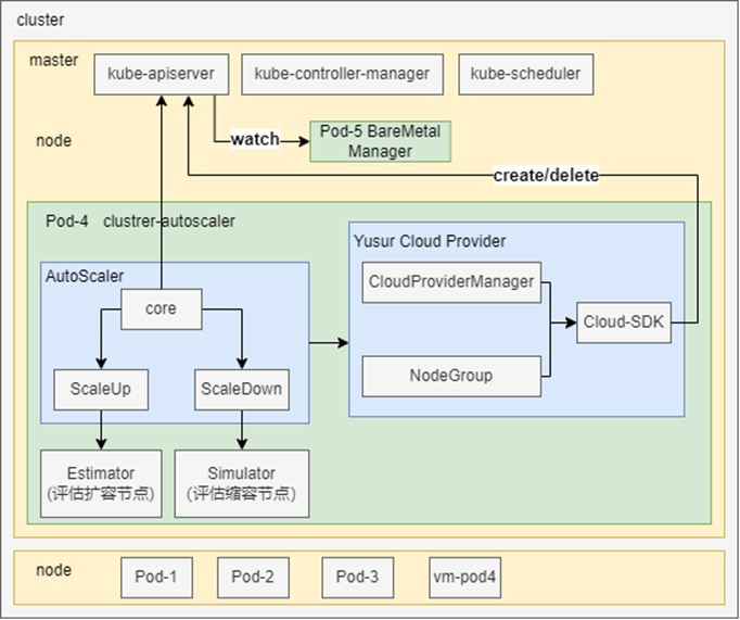 基于DPU的云原生计算资源共池管理解决方案(图1)
