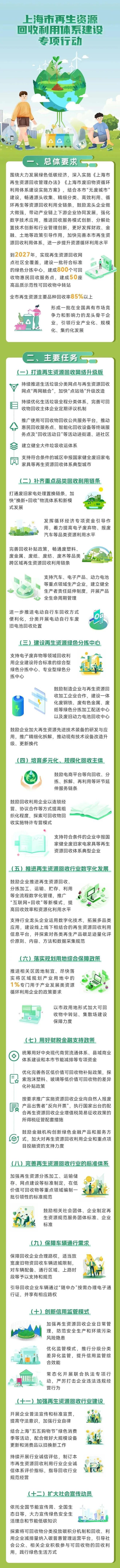 上海再生资源回收专项行动建设再生资源绿色分拣中心(图1)