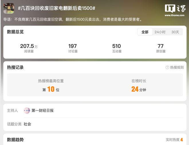 “几百块回收废旧家电翻新后卖1500”引热议据称已是公开秘密(图1)