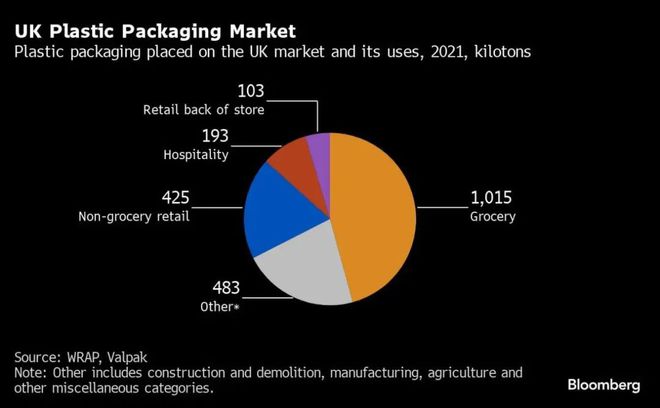 回收目标降低背后的秘密雀巢等巨头公司为何纷纷“变脸”？(图6)
