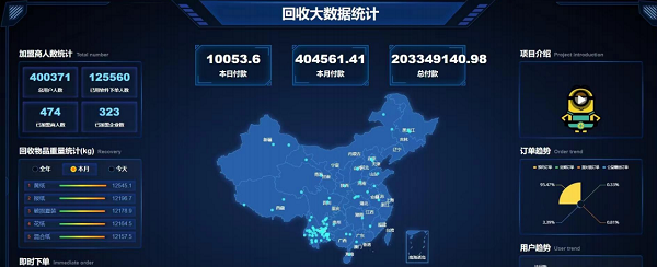 小黄人回收：打造全球领先的再生资源产业链互联网平台(图1)
