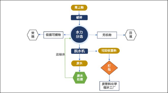 分收易站造访CPRRA共话混合塑料化学回收(图2)