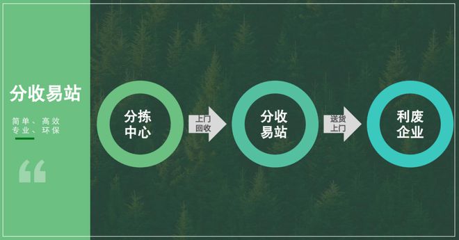 分收易站造访CPRRA共话混合塑料化学回收(图3)