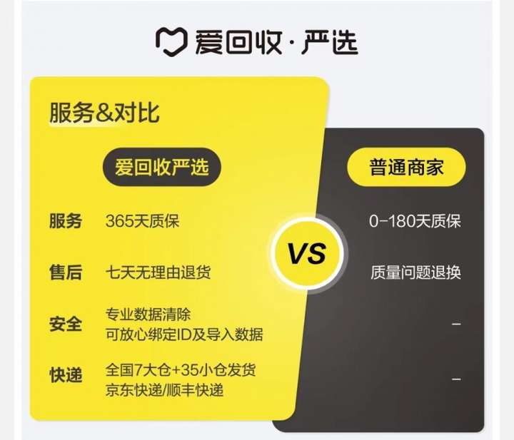 爱回收严选引领二手闲置交易新风尚循环经济中的年轻力量崛起(图2)
