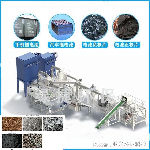 废旧锂电池回收处理设备独特的破碎分选装置(图6)