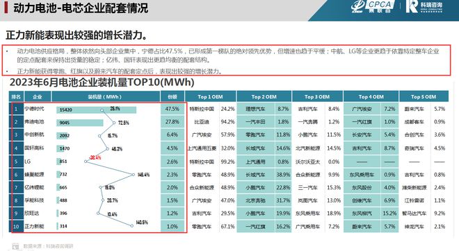 中报“增利不增收”宁德时代业绩高增速“高光褪去”？(图2)