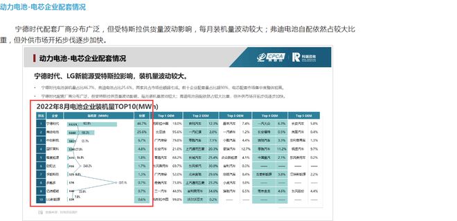 中报“增利不增收”宁德时代业绩高增速“高光褪去”？(图4)
