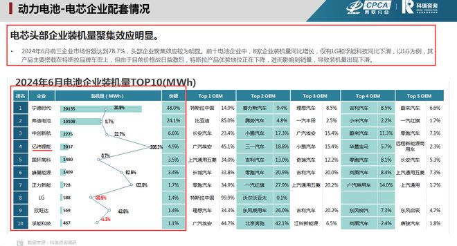 中报“增利不增收”宁德时代业绩高增速“高光褪去”？(图3)