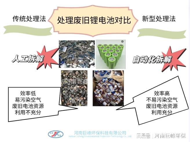 巨峰废旧锂电池回收处理设备技术发展历程(图2)