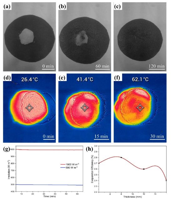SPT用于低成本MXene合成的回收材料的利用和用于增强水脱盐性能的石墨MXene复合材料的制备(图7)